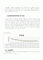제조업 전체, 대기업, 중소기업의 기업경영 분석 비교를 통한 제조업 중소기업의 문제점 및 해결방안  16페이지