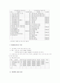 다재 다능한 미래의 여성을 꿈꾸며 4페이지