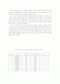 영재 심화교육과 열린 교육의 연계 방안 (영재교육사례) 11페이지