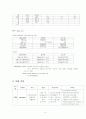 성인A형간염 case study 4페이지