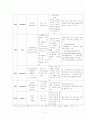 성인A형간염 case study 5페이지