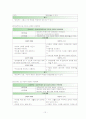 성인A형간염 case study 13페이지