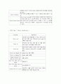 원유정제공정의 설계 34페이지