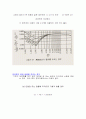 [공학/컴퓨터/통신] 이중관열교환 45페이지
