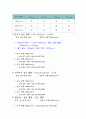 [공학/컴퓨터/통신] 이중관열교환 68페이지