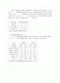 [공학/컴퓨터/통신] 이중관열교환 76페이지