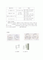 [공학/컴퓨터/통신] 이중관열교환 77페이지