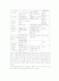 (A+, 전기영동) 전기영동법 5페이지