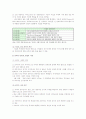 중동사태의 원인, 영향, 전망 (튀니지, 이집트, 리비아 민주화 사태 포함) 4페이지