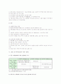 중동사태의 원인, 영향, 전망 (튀니지, 이집트, 리비아 민주화 사태 포함) 6페이지