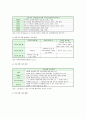 중동사태의 원인, 영향, 전망 (튀니지, 이집트, 리비아 민주화 사태 포함) 7페이지