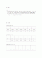 [기초회로실험]교류 회로 소자의 특성(결과) 1페이지
