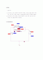 [기초회로실험]교류 회로 소자의 특성(예비) 3페이지