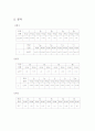 [기초회로실험]직병렬 회로, 전체저항(결과) 2페이지