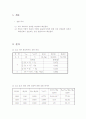 [기초회로실험]최대 전력 전송(결과) 1페이지