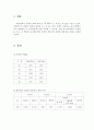 [기초회로실험]테브닌의 정리(결과) 1페이지