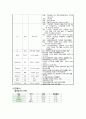 산부인과 OBGY - Ovarian cyst(난소낭종) 케이스  7페이지