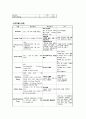 산부인과 OBGY - Ovarian cyst(난소낭종) 케이스  9페이지