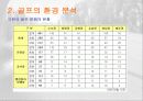 골프의 대중화를위한 스포츠마케팅 전략 파워포인트 5페이지