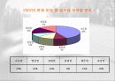 골프의 대중화를위한 스포츠마케팅 전략 파워포인트 7페이지