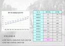 골프의 대중화를위한 스포츠마케팅 전략 파워포인트 8페이지