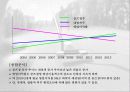 골프의 대중화를위한 스포츠마케팅 전략 파워포인트 10페이지
