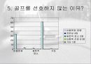 골프의 대중화를위한 스포츠마케팅 전략 파워포인트 22페이지
