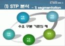 대한항공 마케팅 4P.STP,SWOT사례와 마케팅전략제안 파워포인트 7페이지