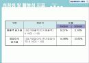 대한항공 재무분석및 투자제안서 파워포인트 10페이지