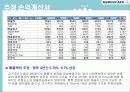 대한항공 재무분석및 투자제안서 파워포인트 12페이지
