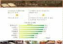 카페베네 caffebene 마케팅 SWOT.4P분석과 마케팅전략제안 10페이지