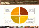 카페베네 caffebene 마케팅 SWOT.4P분석과 마케팅전략제안 21페이지