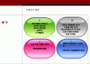 투썸플레이스 TwosomePlace SWOT분석과 마케팅조사 사례분석 - 선정동기, 조사내용과 시사점 16페이지
