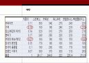 투썸플레이스 TwosomePlace SWOT분석과 마케팅조사 사례분석 - 선정동기, 조사내용과 시사점 18페이지