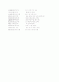 사자소학 감상문 12페이지