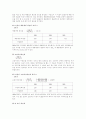 기업 경영 LG 전선 12페이지