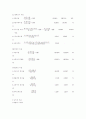 기업 경영 LG 전선 22페이지