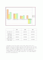 기업 경영 LG 전선 30페이지