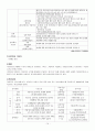 [사회복지정책]사회보험 14페이지