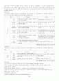 [사회복지정책]사회보험 40페이지
