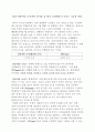  팀과 전통적인 조직과의 차이점 및 팀의 리더에게 요구되는 기능과 역할 1페이지