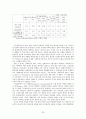 미국 자본주의와 금융위기 20페이지