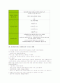 간의 역할, 간질환의 증상, 간경화(간경변, 간경변증) 개념, 간경화(간경변, 간경변증) 예후, 간경화(간경변, 간경변증) 병태생리, 간경화(간경변, 간경변증) 식이조절방법, 간경화(간경변, 간경변증) 간호와 치료 5페이지