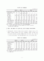 KIET 경제• 산업동향 7페이지