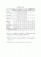 KIET 경제• 산업동향 11페이지