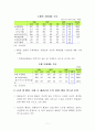 KIET 경제• 산업동향 13페이지
