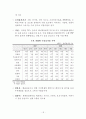 KIET 경제• 산업동향 20페이지