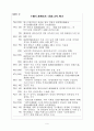 中國經濟의 浮上과 日本의 對應 10페이지