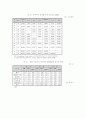 중국-아세안 경제관계의 성격과 과제 5페이지