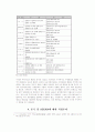 중국-아세안 경제관계의 성격과 과제 11페이지